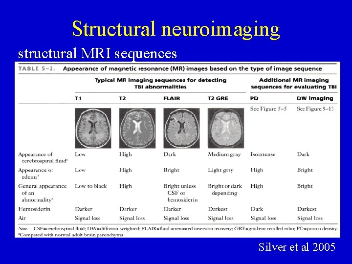 Structural neuroimaging structural MRI sequences Silver et al 2005 