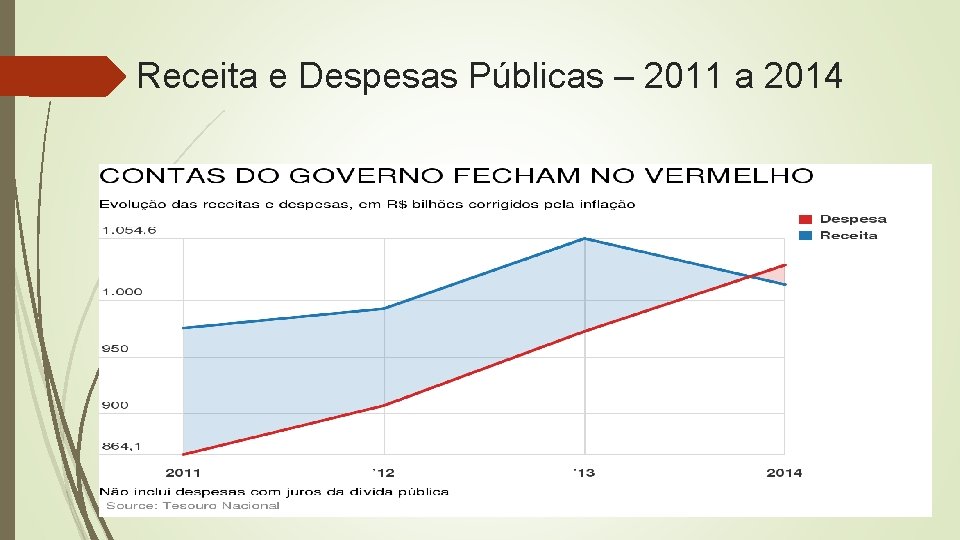 Receita e Despesas Públicas – 2011 a 2014 