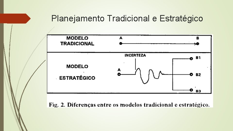 Planejamento Tradicional e Estratégico Planejamento Tradicional e Estratégico