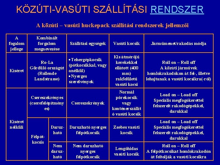 KÖZÚTI-VASÚTI SZÁLLÍTÁSI RENDSZER A közúti – vasúti huckepack szállítási rendszerek jellemzői A fogalom jellege