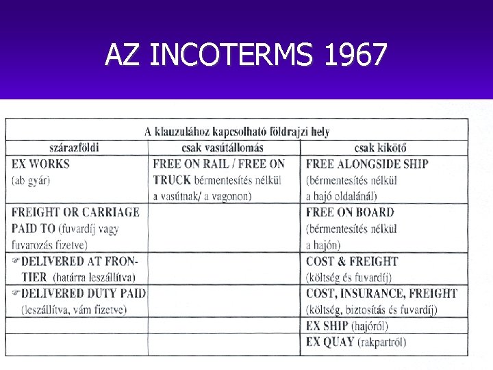 AZ INCOTERMS 1967 