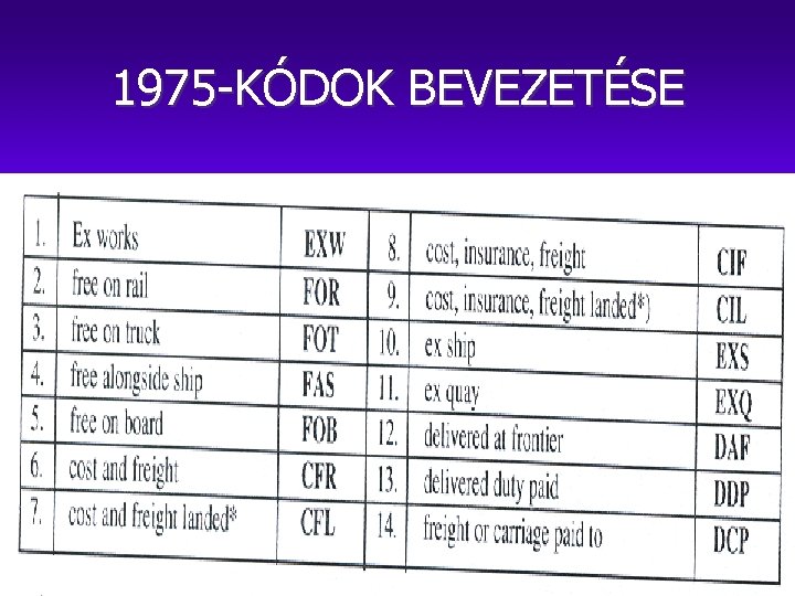 1975 KÓDOK BEVEZETÉSE 