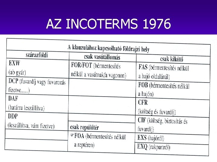 AZ INCOTERMS 1976 