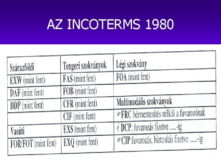 AZ INCOTERMS 1980 