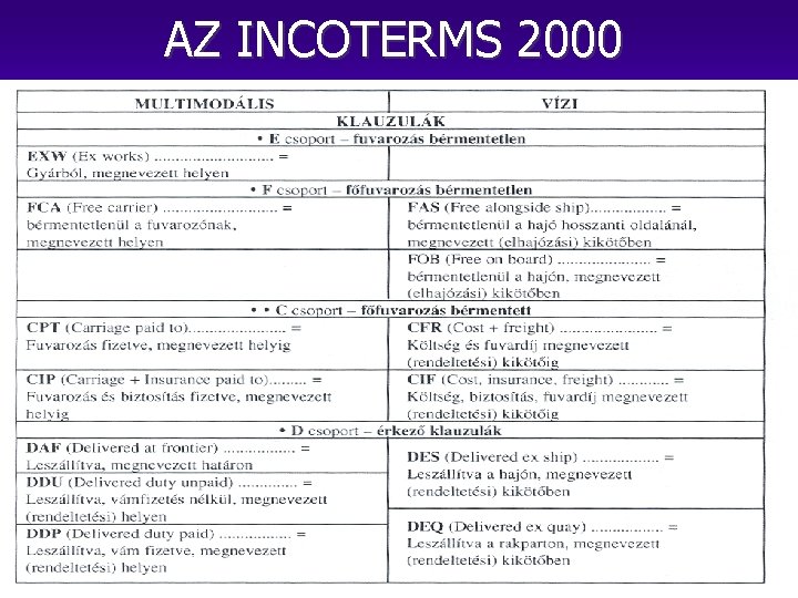 AZ INCOTERMS 2000 