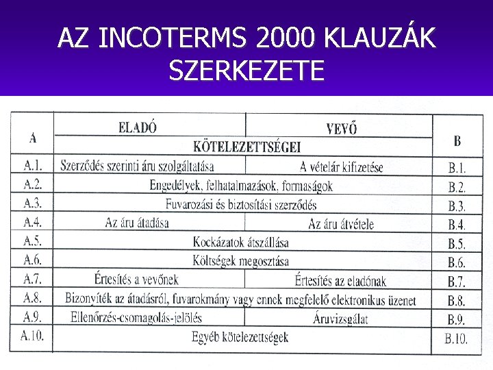 AZ INCOTERMS 2000 KLAUZÁK SZERKEZETE 