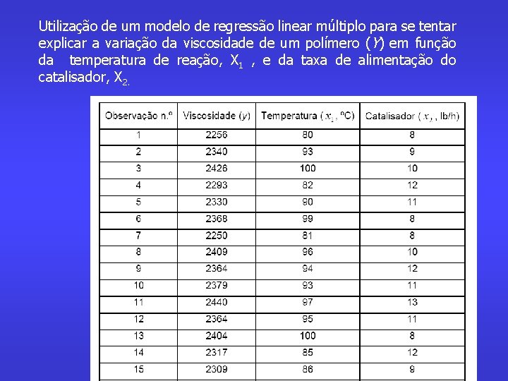 Utilização de um modelo de regressão linear múltiplo para se tentar explicar a variação