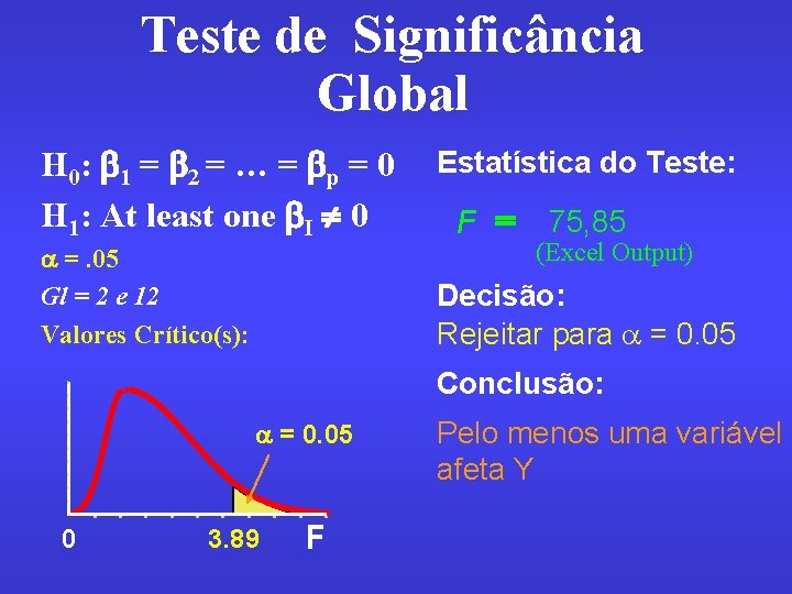 Teste de Significância Global H 0: 1 = 2 = … = p =