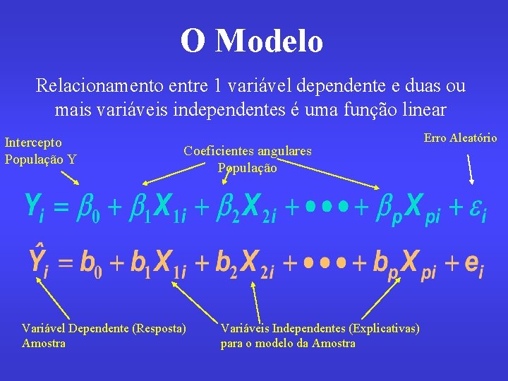 O Modelo Relacionamento entre 1 variável dependente e duas ou mais variáveis independentes é