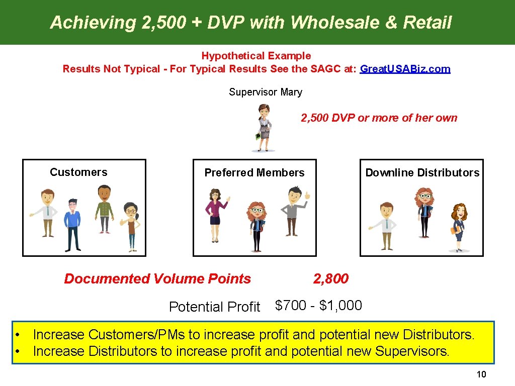 Achieving 2, 500 + DVP with Wholesale & Retail How it Really Looks Hypothetical