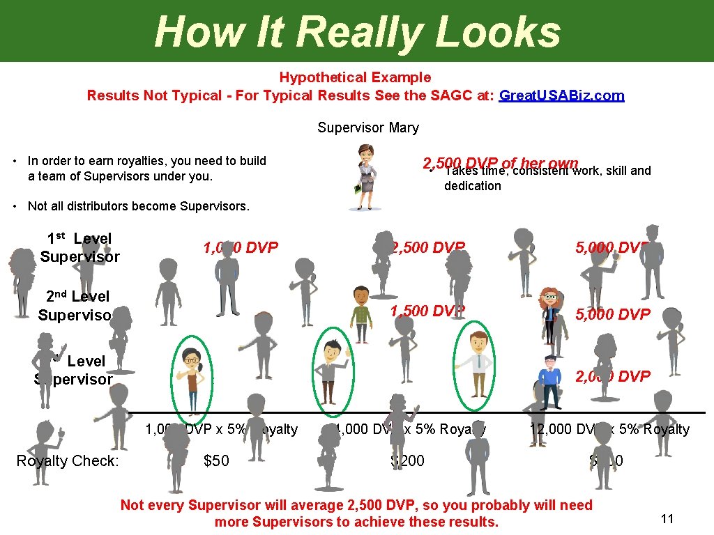 How It Really Looks How it Really Looks Hypothetical Example Results Not Typical -