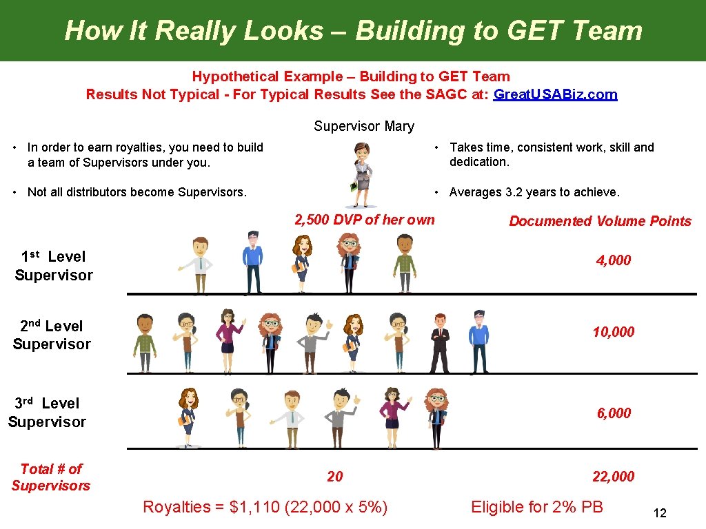 How It Really Looks – Building to GET Team How it Really Looks Hypothetical