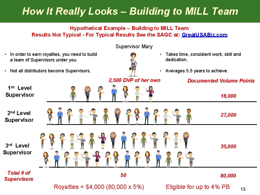 How It Really Looks – Building to MILL Team How it Really Looks Hypothetical