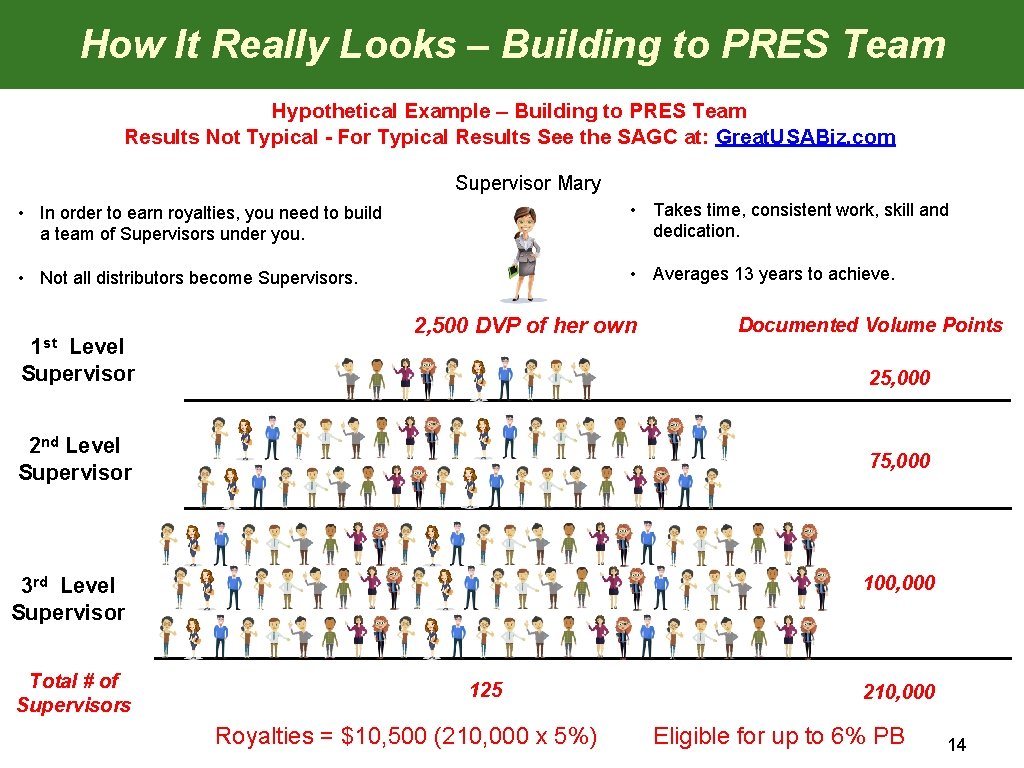 How It Really Looks – Building to PRES Team How it Really Looks Hypothetical