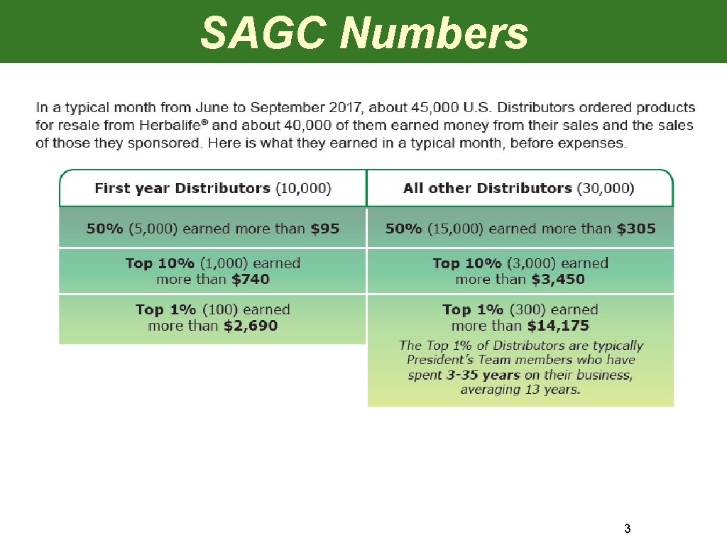 SAGC Numbers 3 