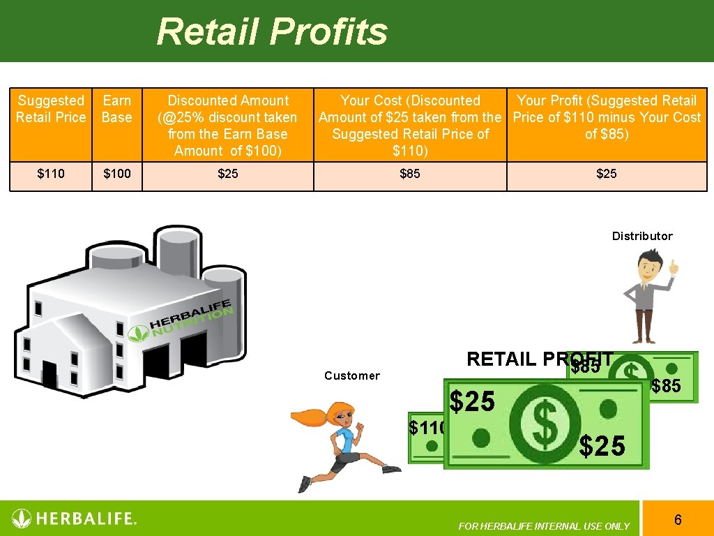 Retail Profits Suggested Retail Price Earn Base Discounted Amount (@25% discount taken from the