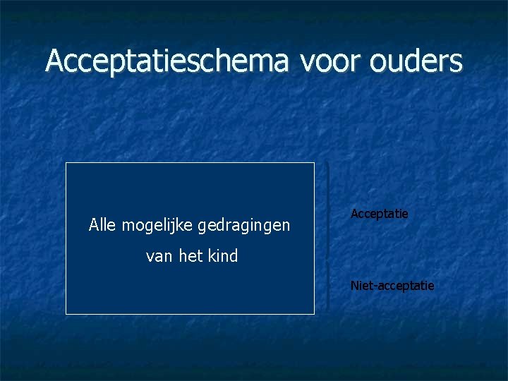 Acceptatieschema voor ouders Alle mogelijke gedragingen Acceptatie van het kind Niet-acceptatie 