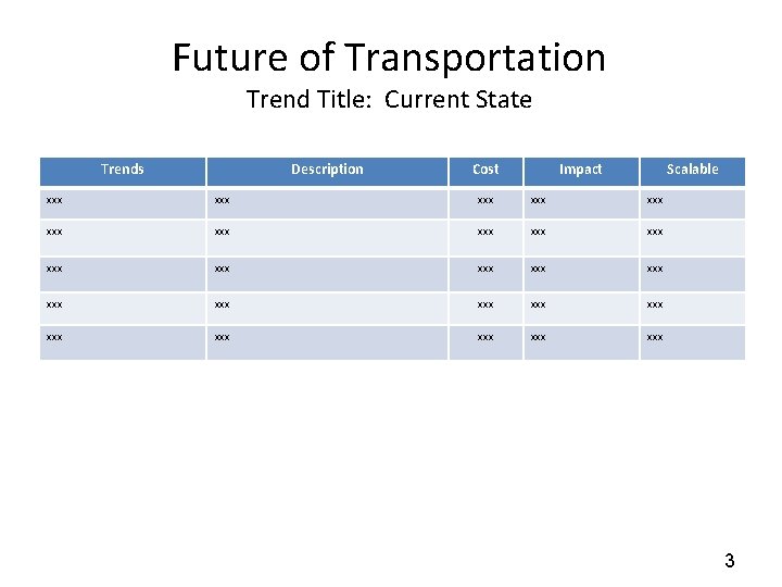 Future of Transportation Trend Title: Current State Trends Description Cost Impact Scalable xxx xxx