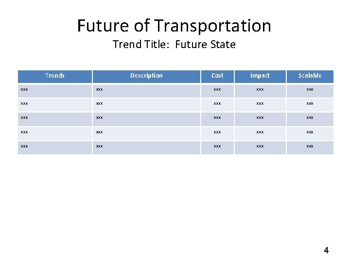 Future of Transportation Trend Title: Future State Trends Description Cost Impact Scalable xxx xxx