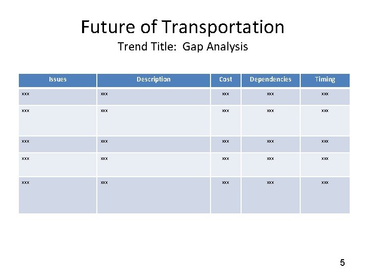 Future of Transportation Trend Title: Gap Analysis Issues Description Cost Dependencies Timing xxx xxx