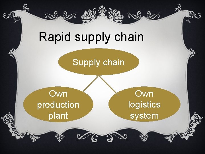 Rapid supply chain Supply chain Own production plant Own logistics system 