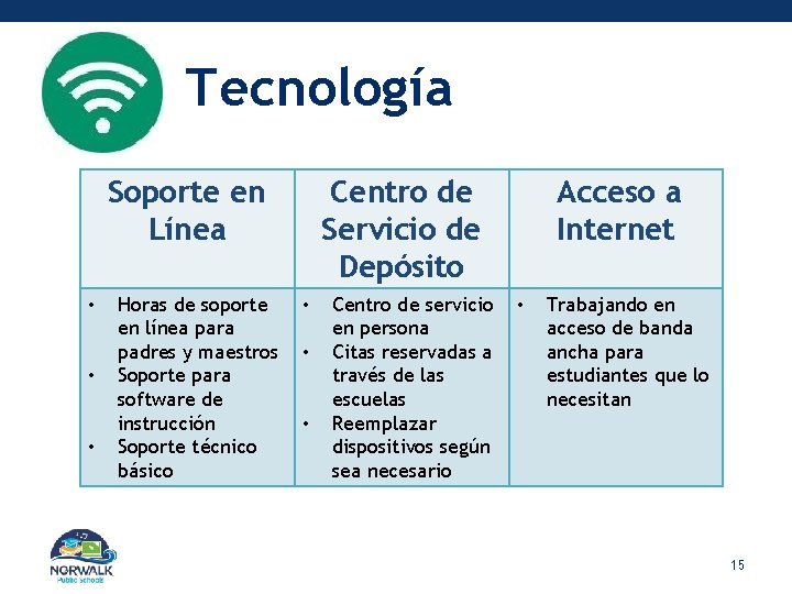 Tecnología Soporte en Línea • • • Horas de soporte en línea para padres