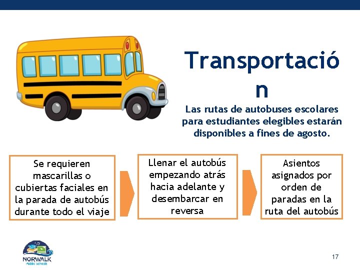 Transportació n Las rutas de autobuses escolares para estudiantes elegibles estarán disponibles a fines