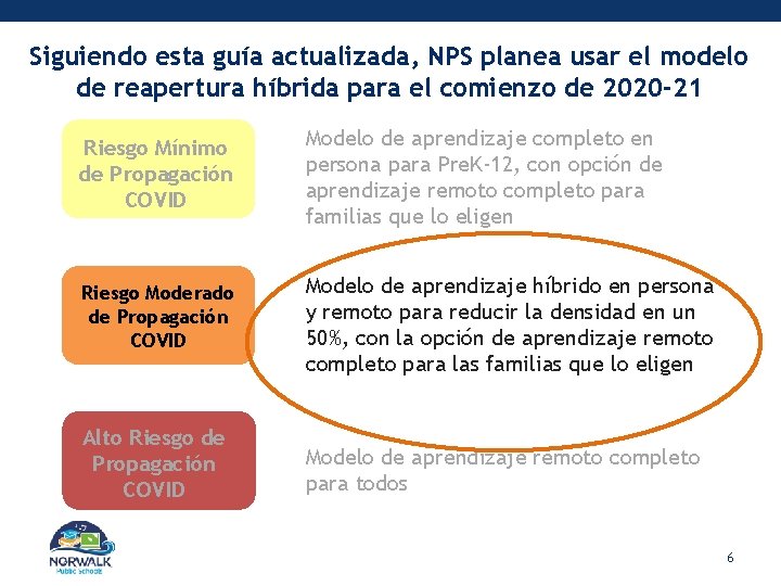 Siguiendo esta guía actualizada, NPS planea usar el modelo de reapertura híbrida para el