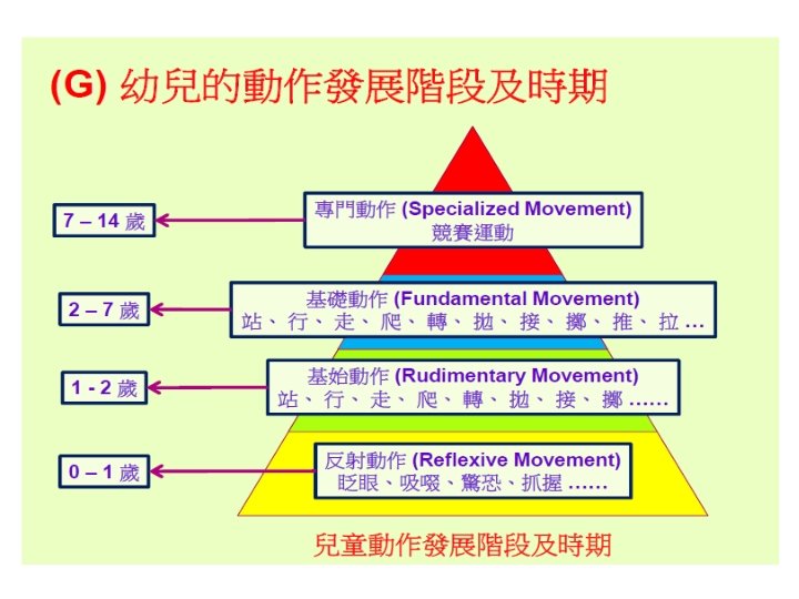 We May Define These Exercises As Simple Ordinary