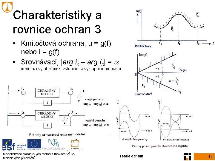 Charakteristiky a rovnice ochran 3 • Kmitočtová ochrana, u = g(f) nebo i = Charakteristiky a rovnice ochran 3 • Kmitočtová ochrana, u = g(f) nebo i =