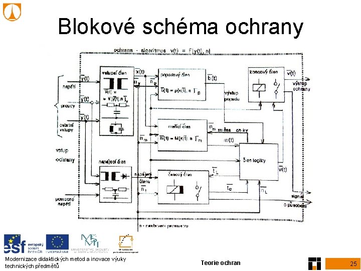 Blokové schéma ochrany Modernizace didaktických metod a inovace výuky technických předmětů Teorie ochran 25 Blokové schéma ochrany Modernizace didaktických metod a inovace výuky technických předmětů Teorie ochran 25