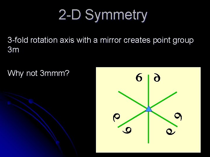 2 -D Symmetry 3 -fold rotation axis with a mirror creates point group 3