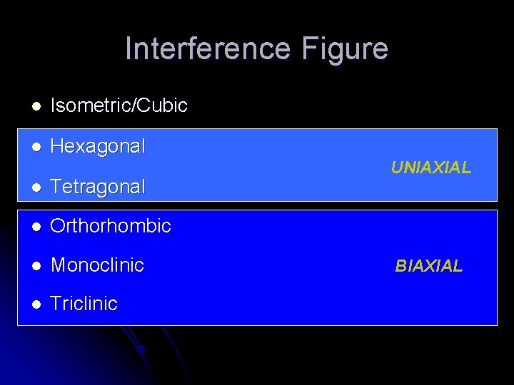 Interference Figure l Isometric/Cubic l Hexagonal l Tetragonal l Orthorhombic l Monoclinic l Triclinic