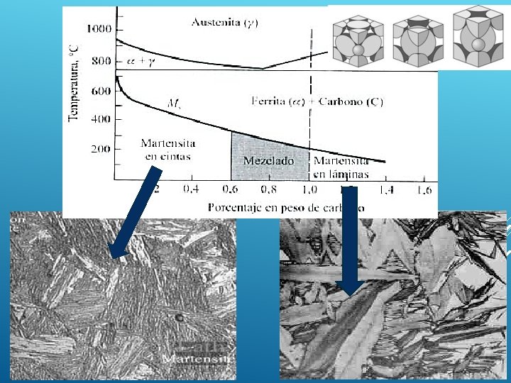 13 Transformación martensítica en los aceros 12/5/2020 