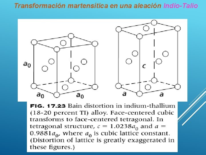 Transformación martensítica en una aleación Indio-Talio 