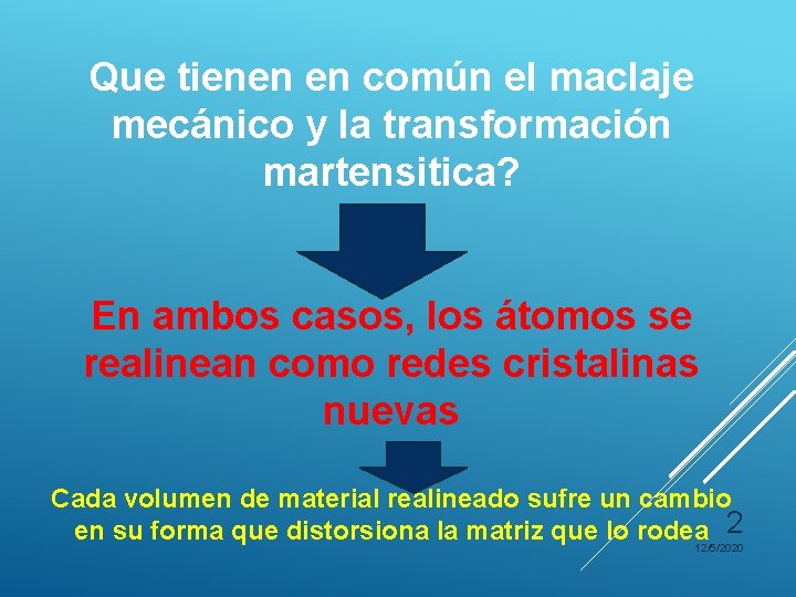 Que tienen en común el maclaje mecánico y la transformación martensitica? En ambos casos,