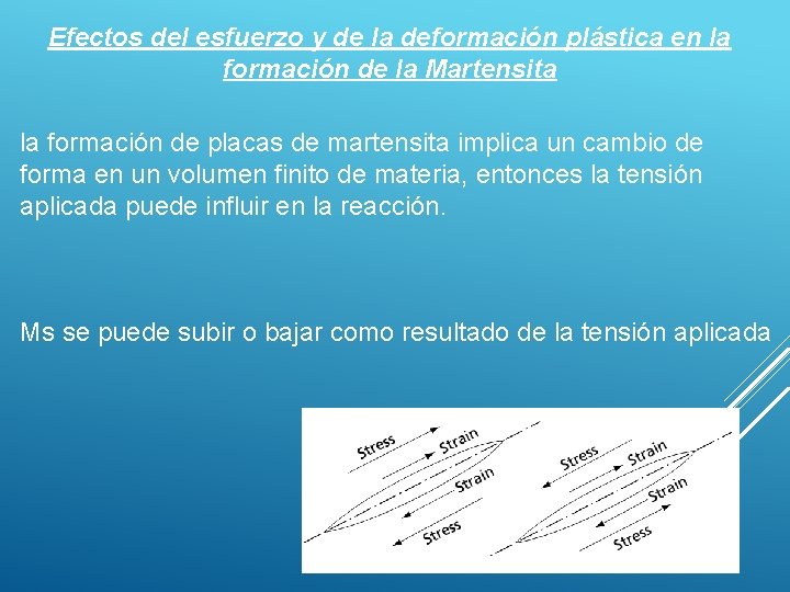 Efectos del esfuerzo y de la deformación plástica en la formación de la Martensita