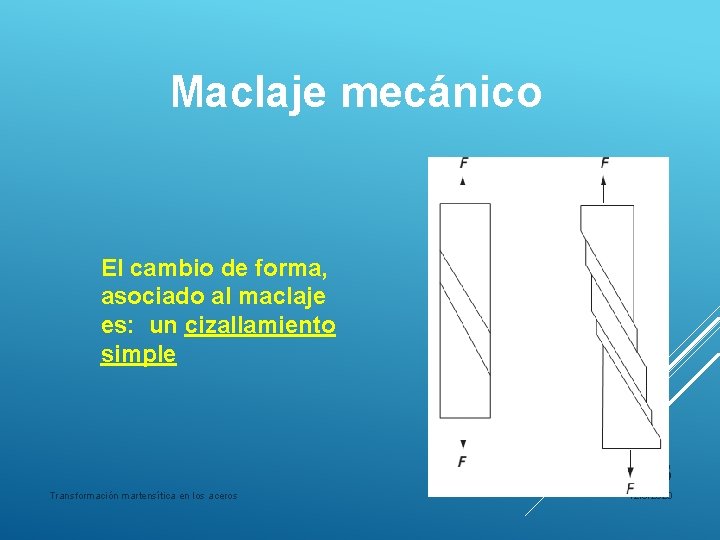 Maclaje mecánico El cambio de forma, asociado al maclaje es: un cizallamiento simple 3