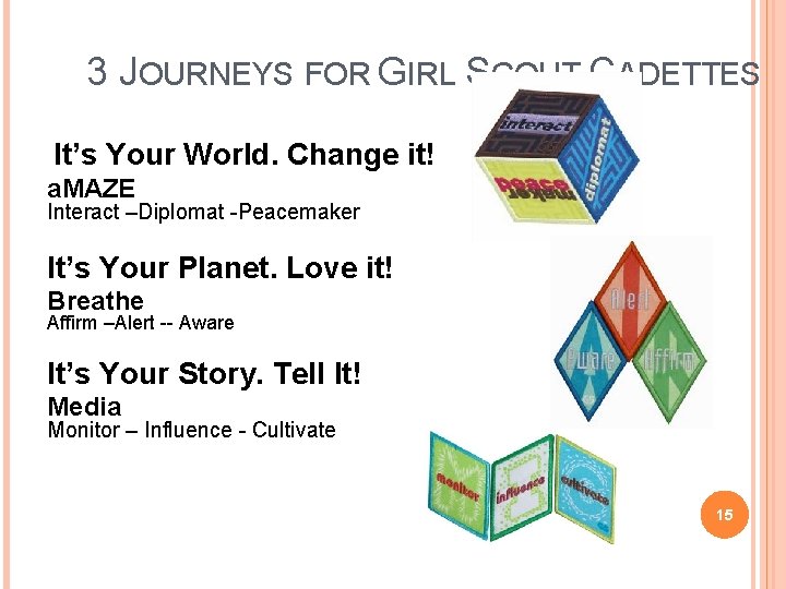 3 JOURNEYS FOR GIRL SCOUT CADETTES It’s Your World. Change it! a. MAZE Interact