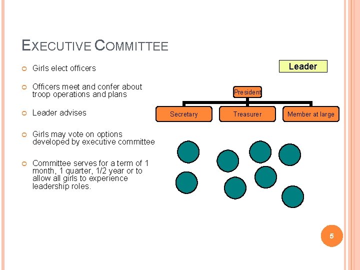 EXECUTIVE COMMITTEE Girls elect officers Officers meet and confer about troop operations and plans