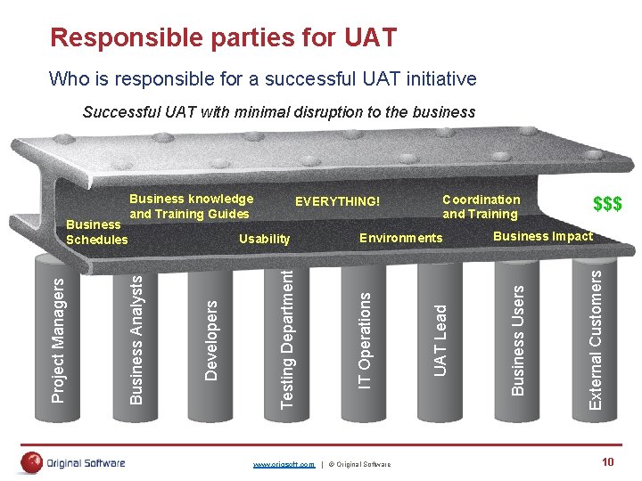 Responsible parties for UAT Who is responsible for a successful UAT initiative Successful UAT