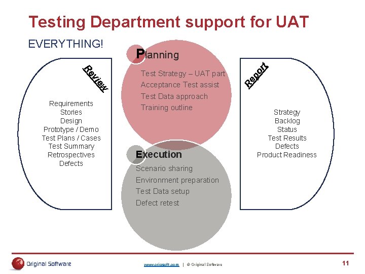 Testing Department support for UAT w ie Test Data approach Training outline Execution rt