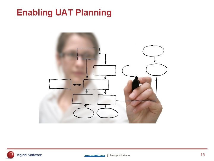 Enabling UAT Planning www. origsoft. com | © Original Software 13 