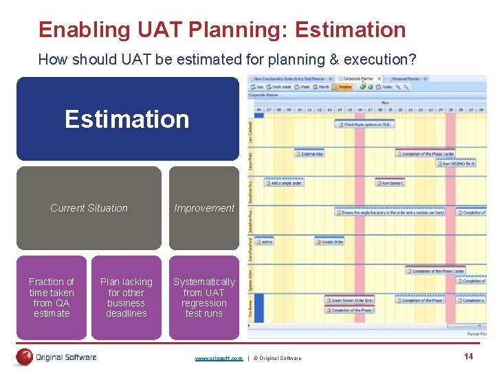 Enabling UAT Planning: Estimation How should UAT be estimated for planning & execution? Estimation
