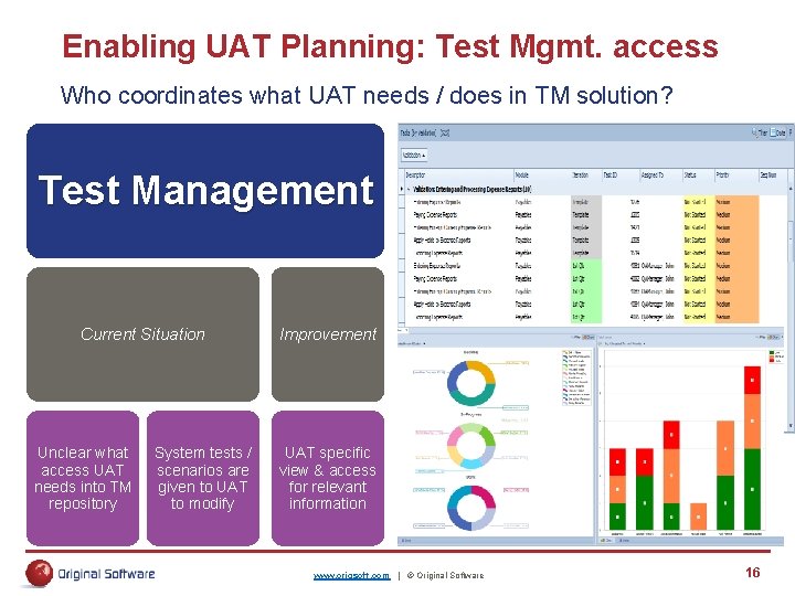 Enabling UAT Planning: Test Mgmt. access Who coordinates what UAT needs / does in