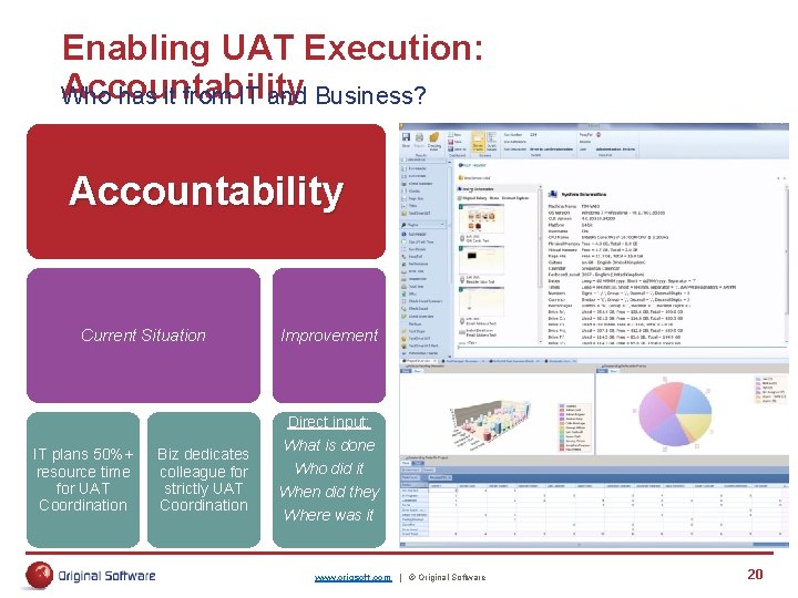 Enabling UAT Execution: Accountability Who has it from IT and Business? Accountability Current Situation