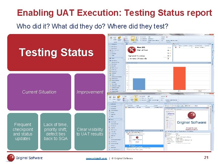 Enabling UAT Execution: Testing Status report Who did it? What did they do? Where