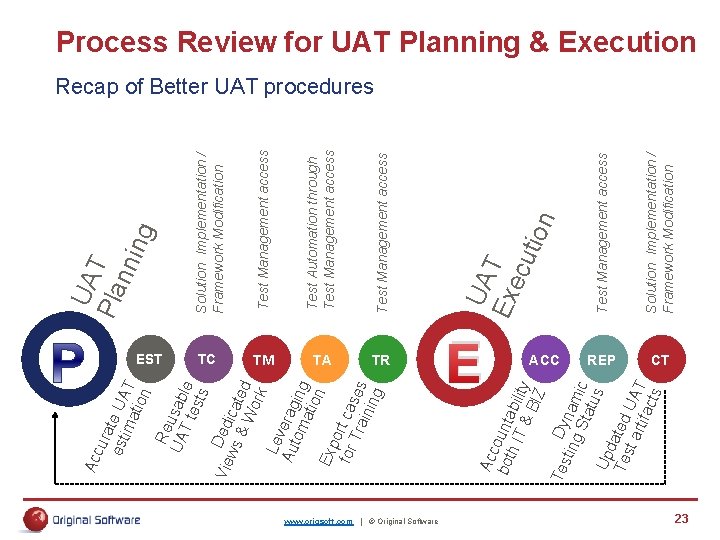 Acc ura est te UA ima T tion Re UA usab T te le