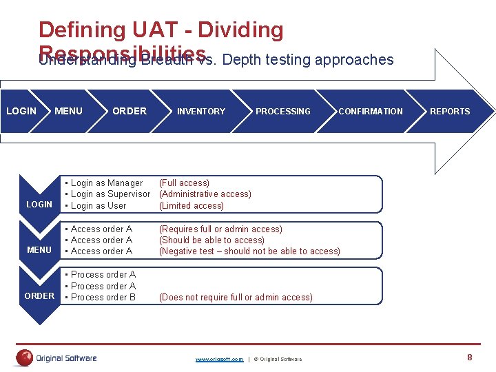 Defining UAT - Dividing Responsibilities Understanding Breadth vs. Depth testing approaches LOGIN MENU ORDER