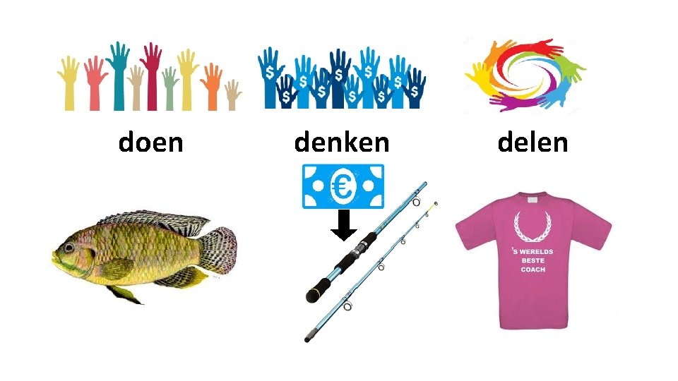 doen denken delen 